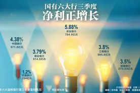 六大行三季度总资产增速回升 部分银行净息差呈现企稳态势图片