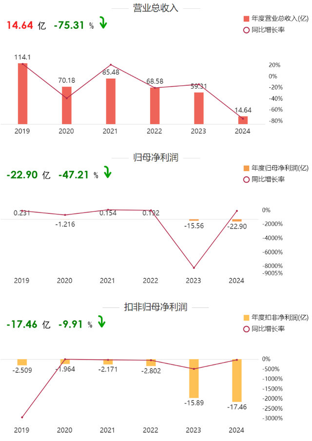 海量财经 | *ST高鸿惊天造假案：九年虚增近200亿，退市警钟已敲响！