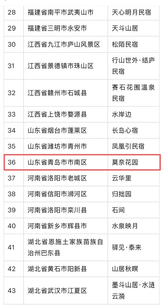 全国甲级！青岛+1