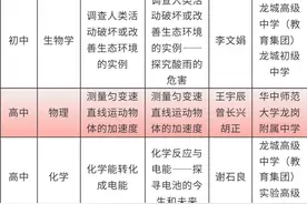 “部级精品课”出炉！深圳龙岗这“21节”入选！图片