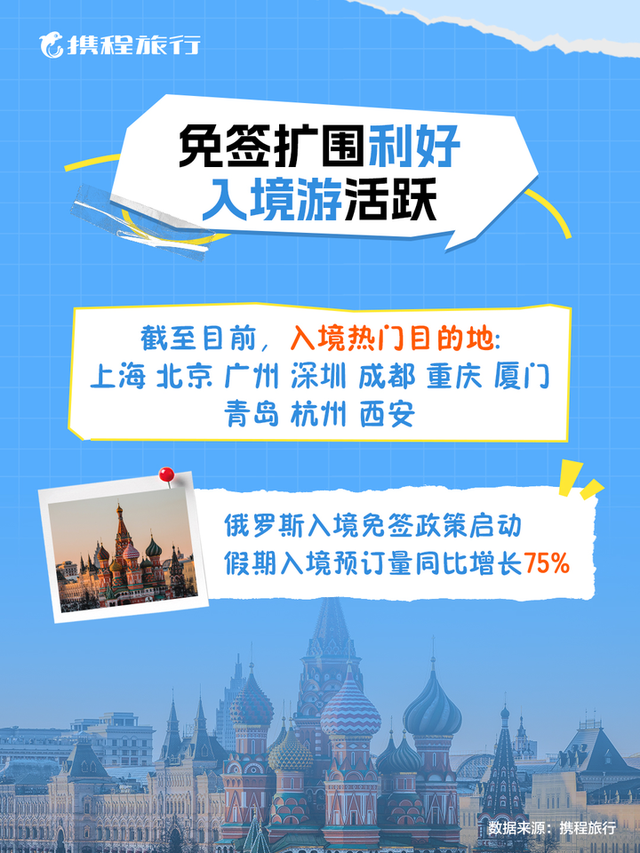 中俄免签带火入境游！国庆8天长假：打工人错峰玩，日韩俄旅客扎堆来华打卡