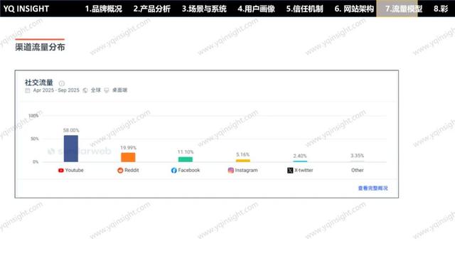 AC INFINITY：一个美国空气科技品牌，怎么用中国制造卖出高溢价高复购？