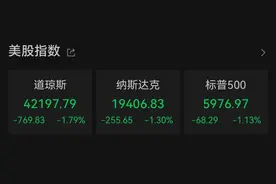 昨夜，国际油价狂飙，这只美股涨超117%图片