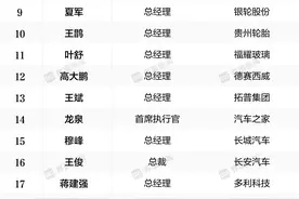 界面新闻发布2023年度汽车行业CEO榜单：25位CEO入选，比亚迪总裁王传福列榜首，理想汽车CEO李想第三图片