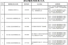 政策问答之婚姻登记篇｜非莞户籍在东莞办理离婚需要哪些资料？图片