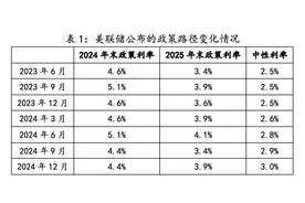 2025年经济展望：美债平衡将更艰难图片