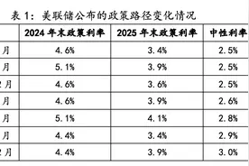 2025年经济展望：美债平衡将更艰难图片