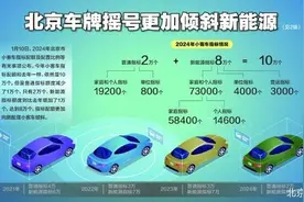 今年北京新能源车指标配额增1万图片