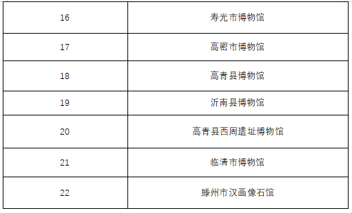 “数字文物全民守护行动”启幕，山东22家博物馆热力值等你加满