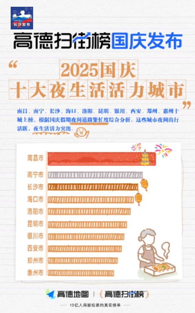 长沙有多火？第三方数据来了！