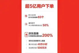 今年618京东超5亿用户下单，云言犀数字人“现身”5000个品牌直播间图片