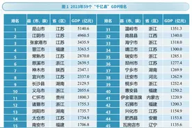 七个“超强县”，“单挑”大城市图片