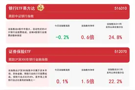 金融主题指数冲高回落，证券保险ETF（512070）、香港证券ETF（513090）等产品受市场关注图片