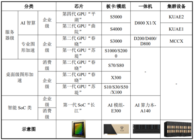 摩尔线程成色几何