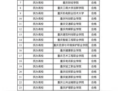 29所“合格”！重庆2023年度民办高校年检结果公布图片