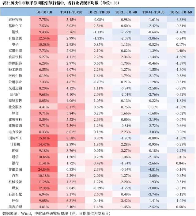 专家：本轮行情慢牛特征显著