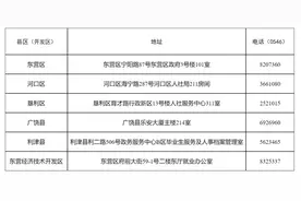 2025年东营市高校毕业生“三支一扶”招募面试资格审查公告图片
