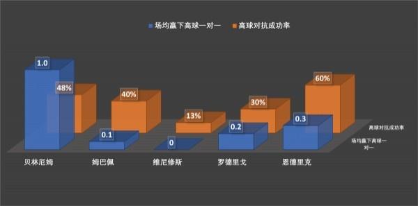 巴萨只花2500万，能不能比合计3.5亿欧引援的皇马和马竞更强？