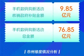 数读以旧换新③丨补贴金额近10个亿 湖南消费者手机数码换新速度快图片