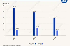 平安信托发布2023年年报：资产管理规模6625.03亿元，同比增长20.02%图片