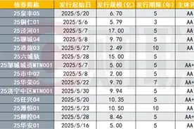 城投债年内已净偿还2200多亿，高息品种愈发稀少，估值2.2%以上规模仅剩10%图片