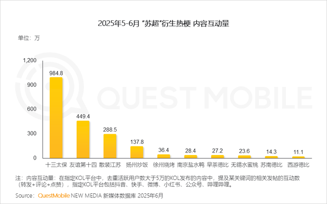 报告：中国移动互联网月活用户12.67亿创新高！人均每天上网近8小时，AIGC时长飙升393.9%，短视频净增量居首