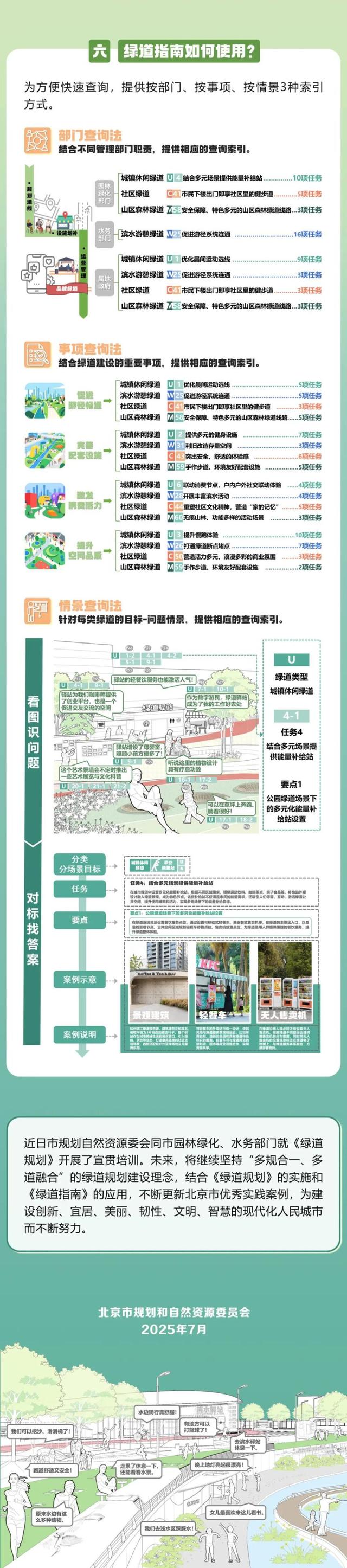 一图读懂 | 北京市绿道系统高质量建设指南
