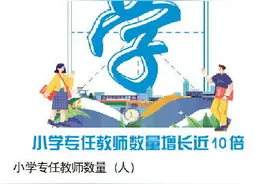 不足4万人→超400万人，看山东教育事业75年巨变图片