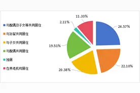 专项调查！92%有过养老服务消费的老人曾遇骗局图片