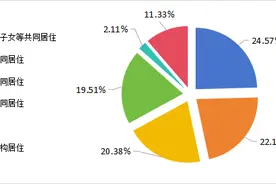 专项调查！92%有过养老服务消费的老人曾遇骗局图片