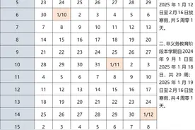 20周！高三生本学期要关注这些事图片