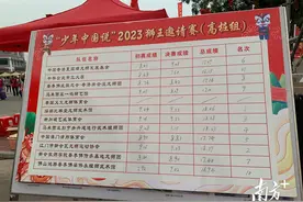 快讯｜“少年中国说”2023狮王邀请赛结果出炉！一鸣、比麟堂夺冠图片