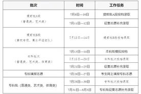 我的高考  |  吉林省2025年高考录取工作时间安排图片