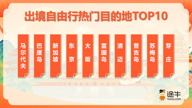 玩法变了，小城火了，广东亮了！国庆中秋长假文旅消费观察