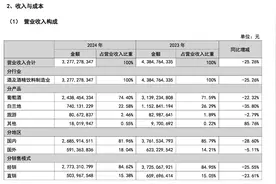张裕A交出“20年来最差财报”，国产葡萄酒大公司如何穿越“低谷期”图片