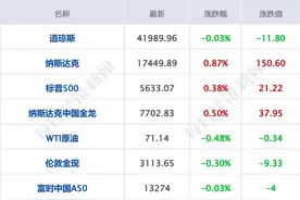 小米ADR跌近6%！雷军回应安徽SU7事故；黄金四创新高后转跌；俄美准备举行新一轮会谈；事关长期资金入市！三部门最新部署丨每经早参图片