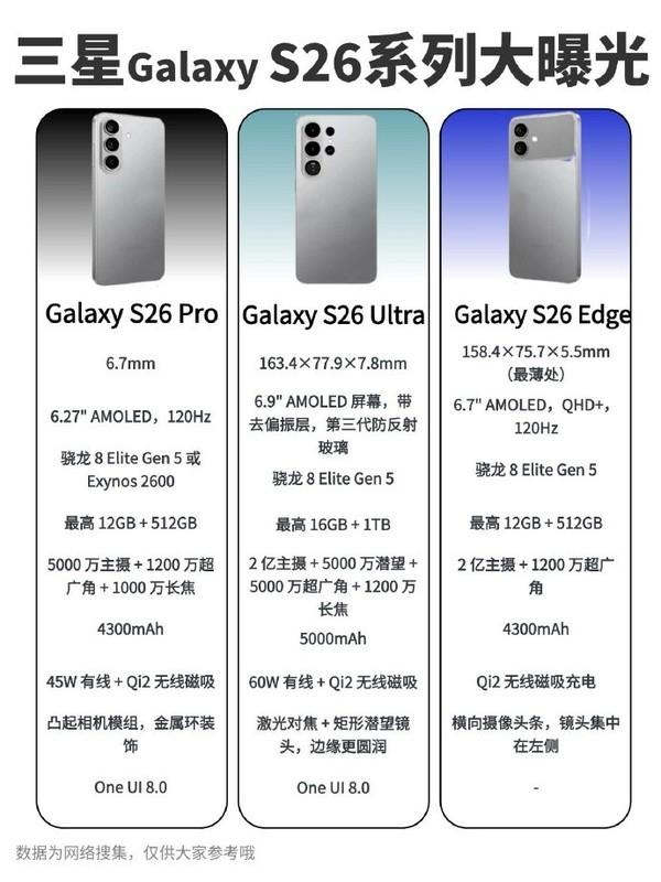 三星S26全系配置曝光 最薄5.5mm iPhone Air对手来了！