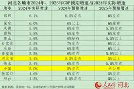 【冀观察】透视河北经济新局：万亿“钢城”领跑 多极竞逐重构产业版图图片