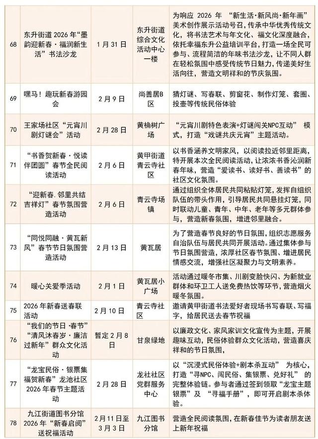 春满双流·马跃吉祥！2026年春节双流文旅全攻略来啦！快收藏