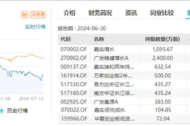 近3日主力资金累计流出4218.75万元！明星基金经理抱团的华测检测获23家机构调研 调研纪要显示：积极配合监管做好食用油检测图片