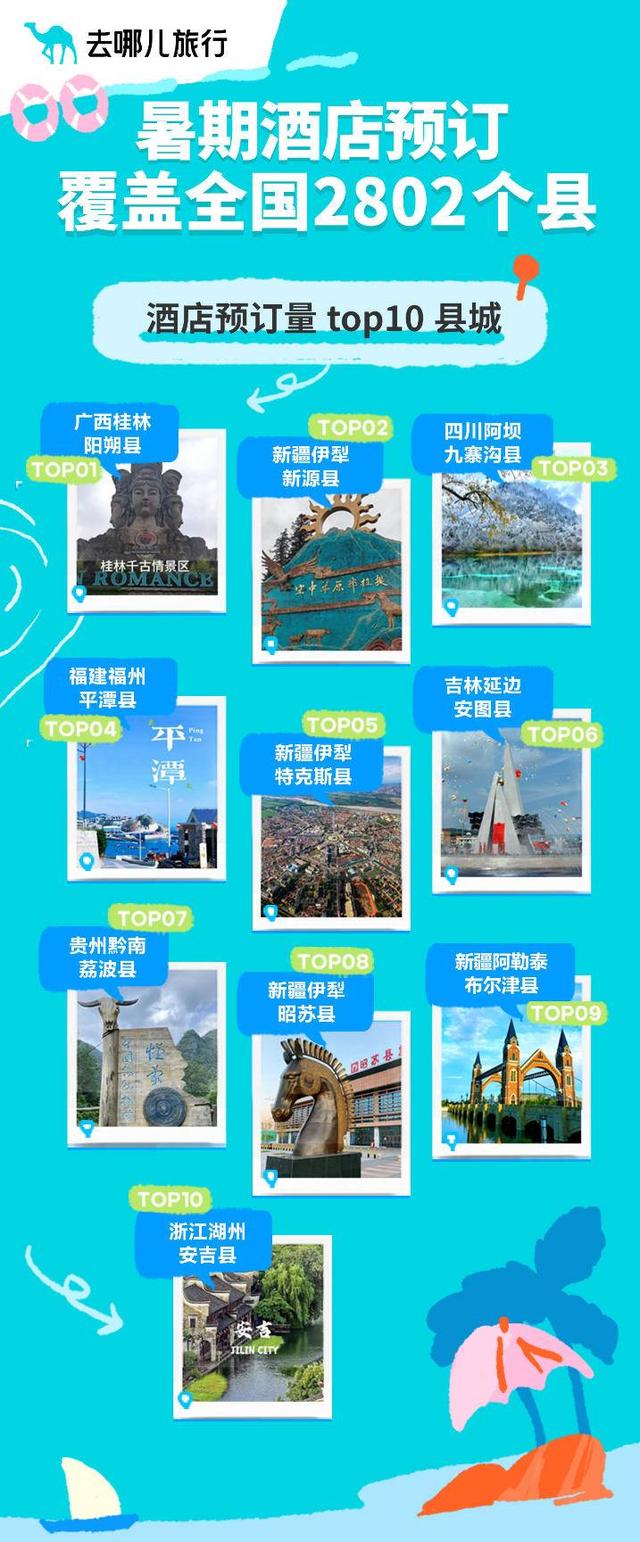 年轻人爱上小城慢游，暑期小机场机票预订增幅高