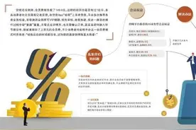 揭秘助贷平台“会员费”猫腻图片