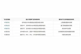 泰安机场新消息！淄博机场建设正招标→图片