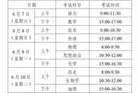 考试、录取时间定了！浙江2025年高考招生工作通知发布图片