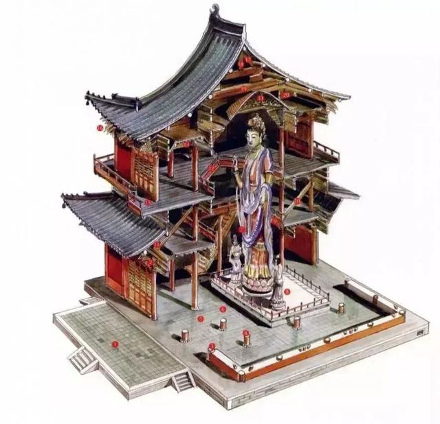 让梁思成震撼的这座古寺，头顶多项「中国之最」！有生之年一定要去一次！
