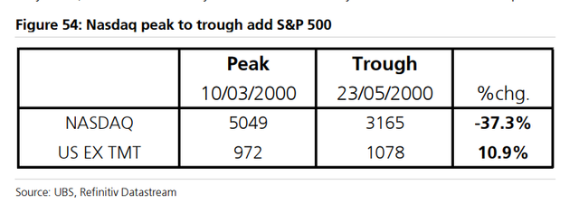 “AI泡沫”刷屏！2000年的“科网泡沫”有哪些见顶信号，“顶部”走势是怎样的？