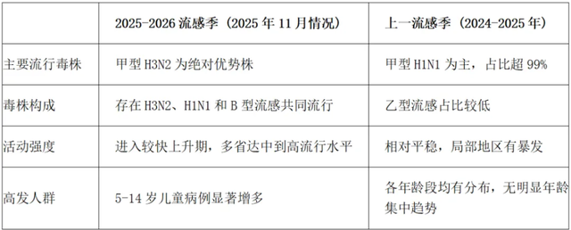 抗病毒药别乱用 3个要点要记牢
