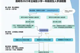 @主城区一年级新生家长 网上预登记操作说明请查收→图片