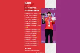世界乒联发布孙颖莎年度总结：世界第一，积分破万，一年14冠图片
