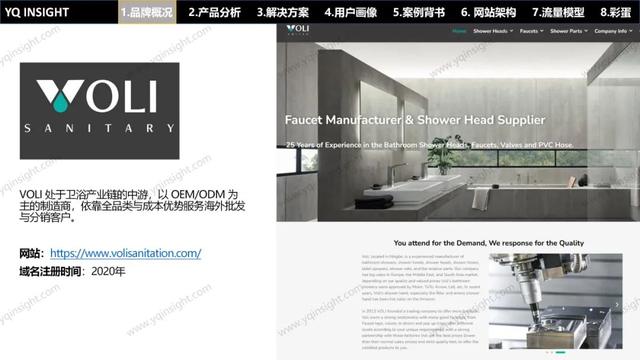 VOLI：这个卫浴工厂型独立站问题一堆，却值得每个出海企业一看？